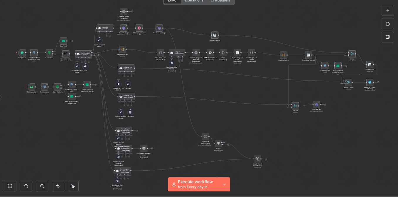 Автоматический контент-мейкер