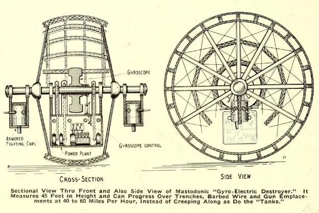 Гиро электрический уничтожитель - схема