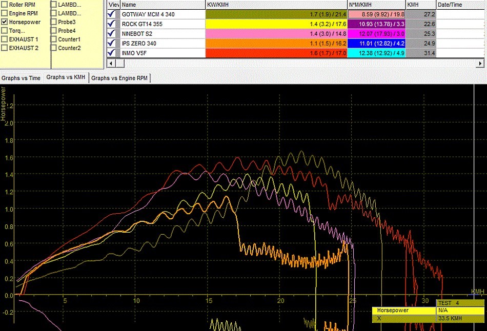 График мощности моноколес