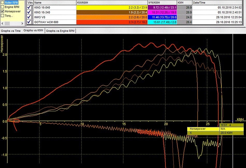 График мощности моноколес