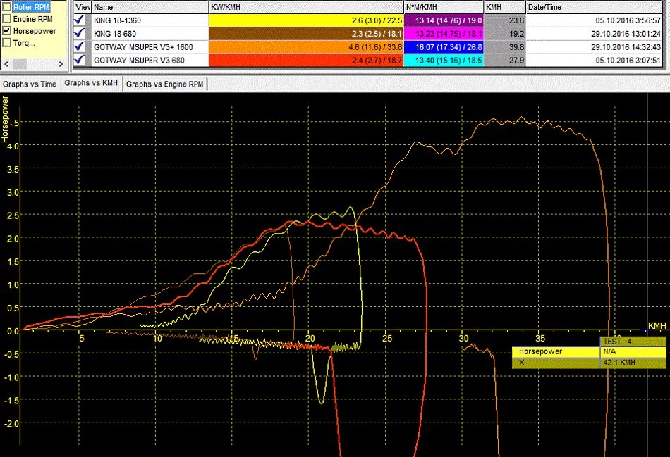 График мощности моноколес