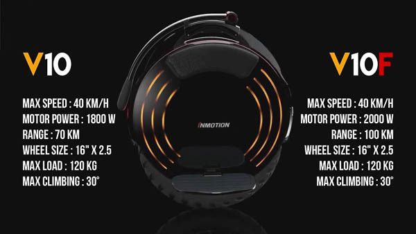 Характеристики V10 и V10F