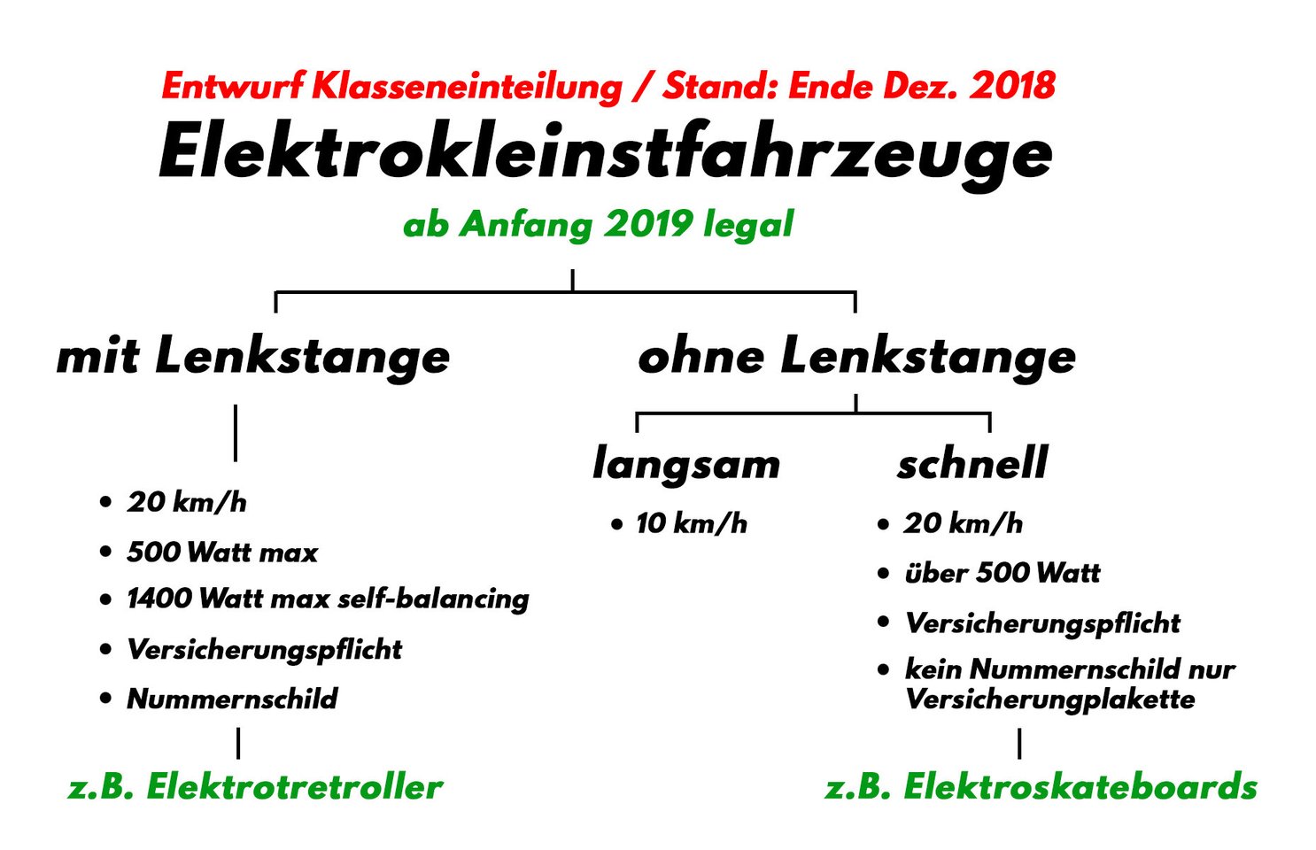 Классификация персонального электротранспорта в Германии