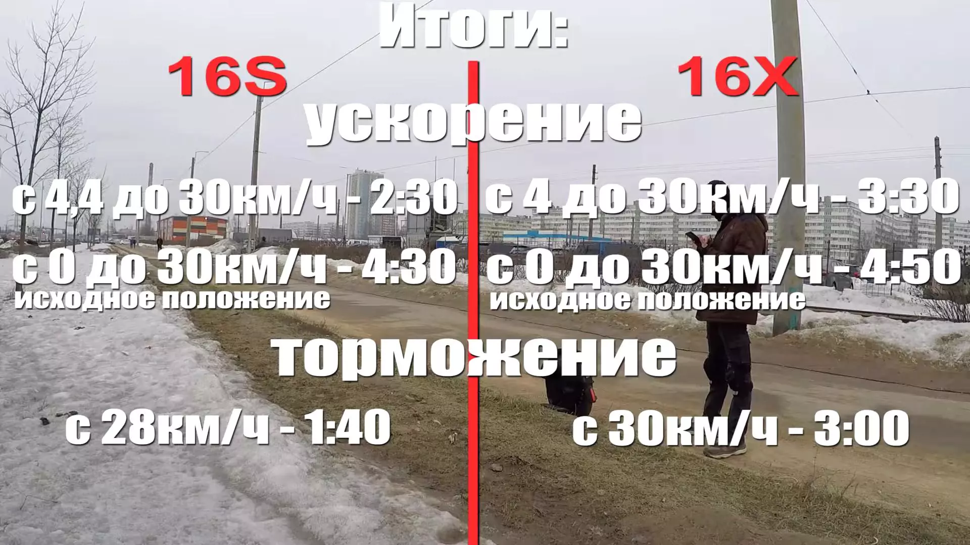 KS16S VS KS16X сравнение ускорения и торможения