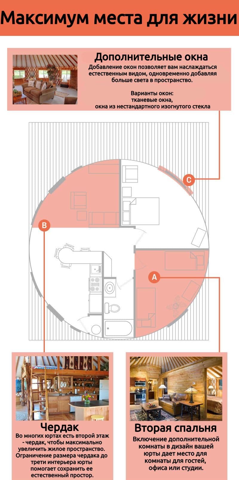 Максимум места для жизни