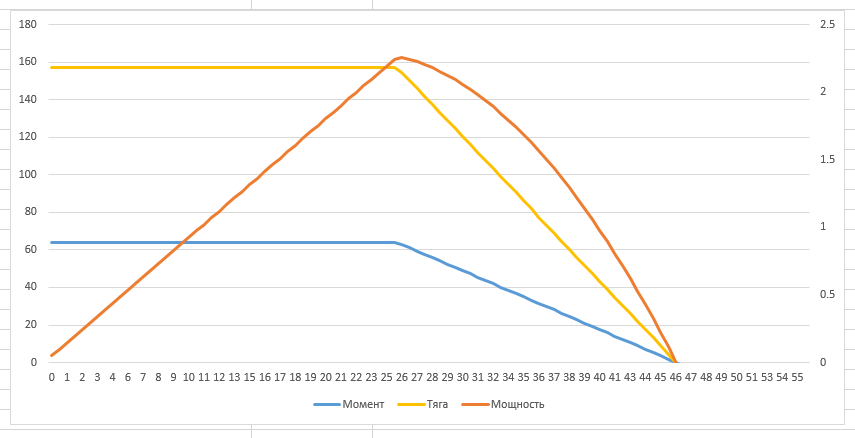 Результат Dyno-стенда