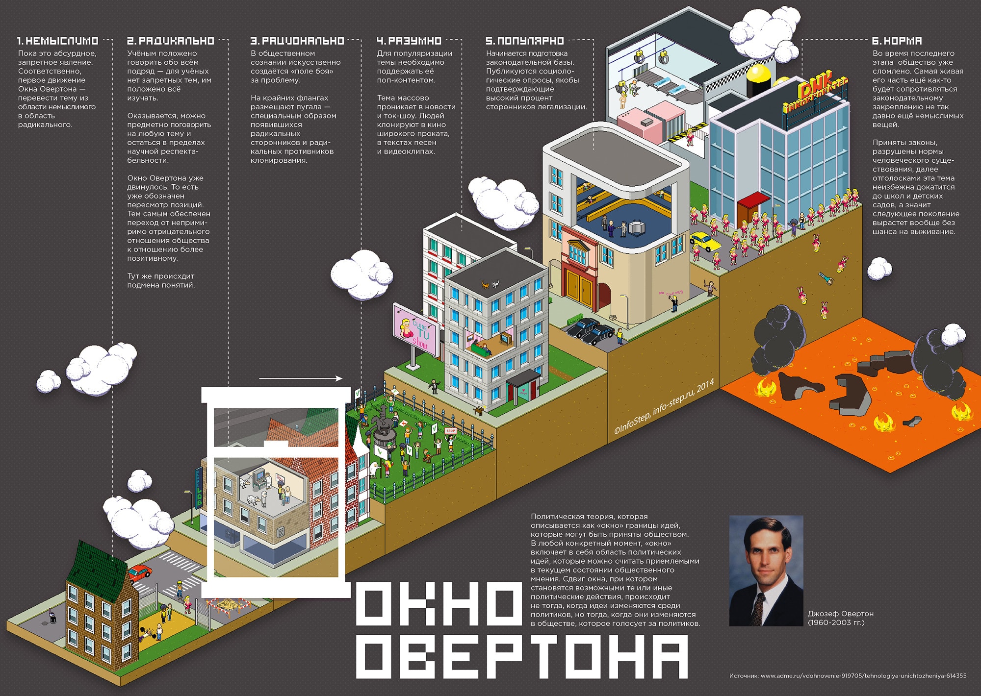 Схема окна овертона