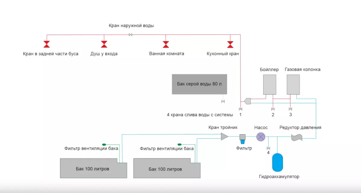 Схема водоснабжения автодома