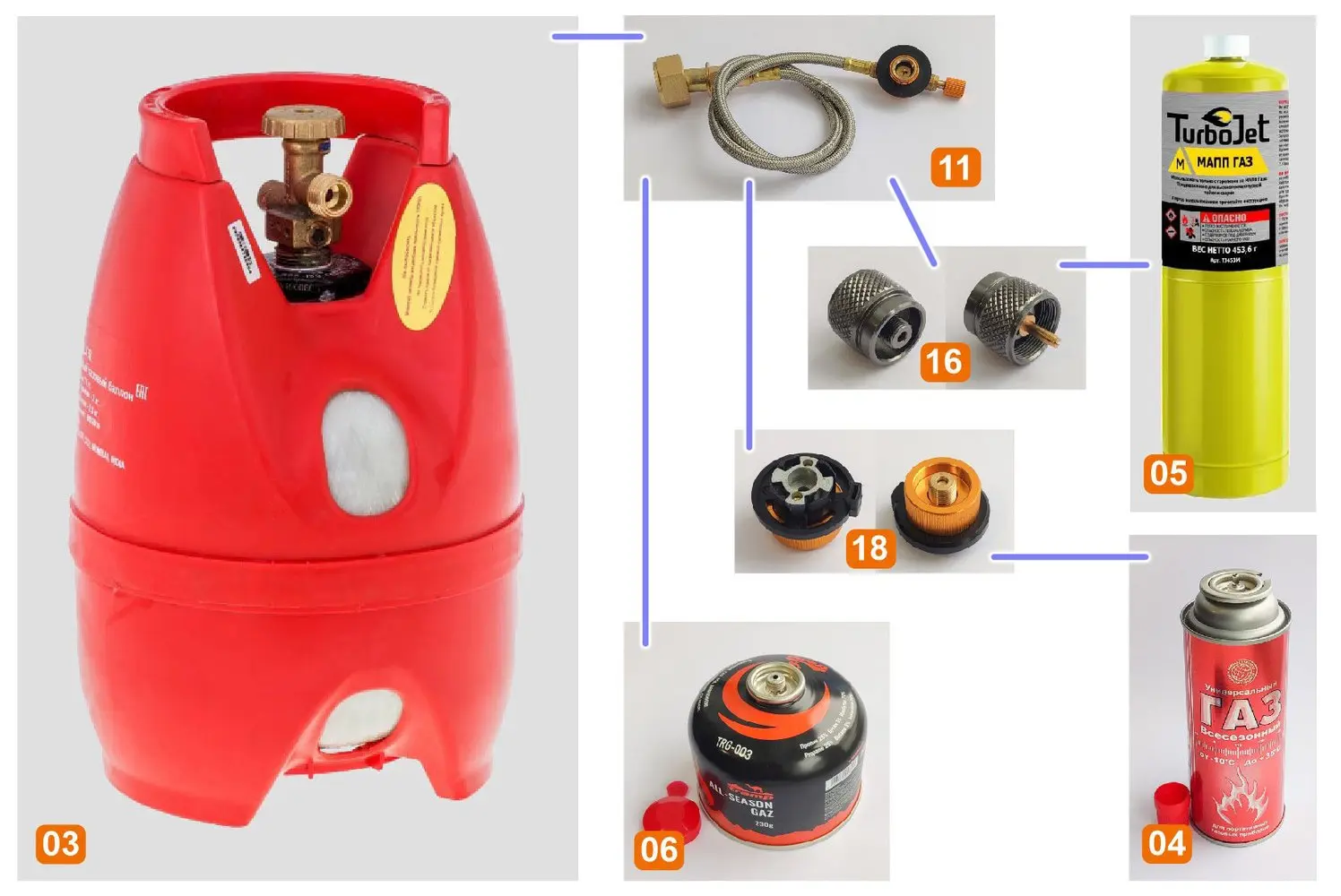 Схема заправки