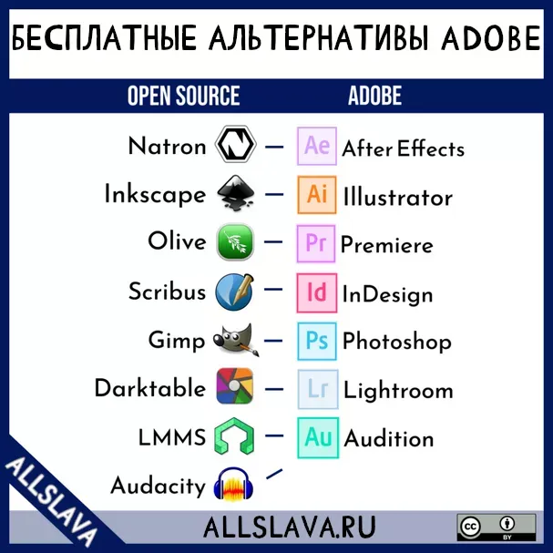 Бесплатные альтернативы адоб