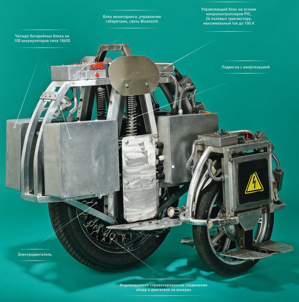 Моноколесо Максимова