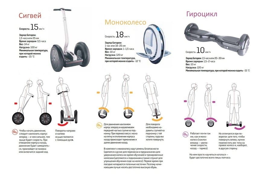 Сигвей, моноколесо и гироцикл