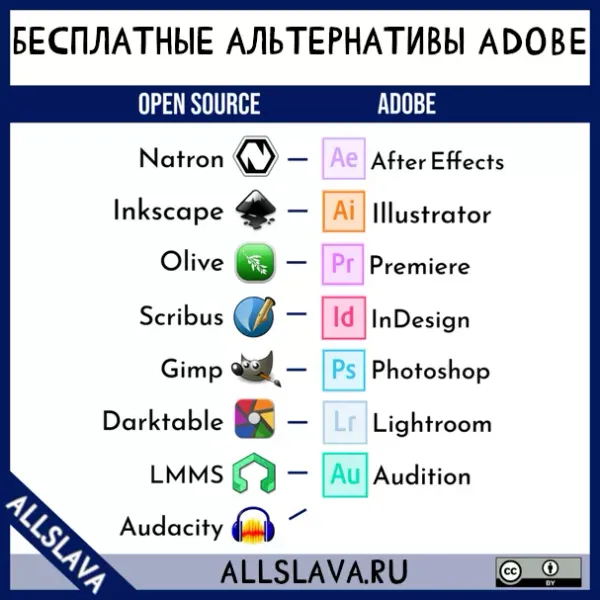 Бесплатные альтернативы адоб